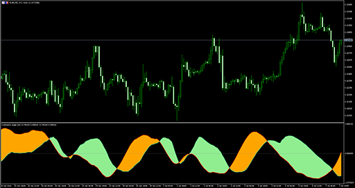 Correlation angleの表示画像